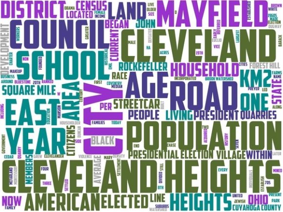 Cleveland Heights Wordart Tumbler: A Versatile Hand-Drawn Word Cloud for Creative Projects