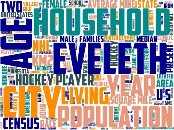 Eveleth Wordart Crafting