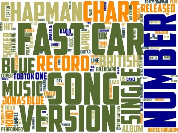 Fast Cars Wordart Print: A Vibrant, Versatile Design Tool for Creative Projects